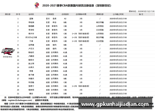 勇士球员数据分析：洞察球队战绩的关键指标