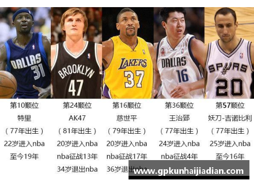 1998年NBA选秀全分析：榜单顺位与球员未来影响揭秘