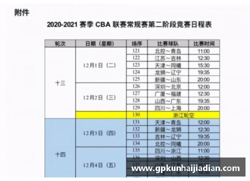 新赛季CBA赛程第二阶段揭晓，辽宁队排名第一欲称霸