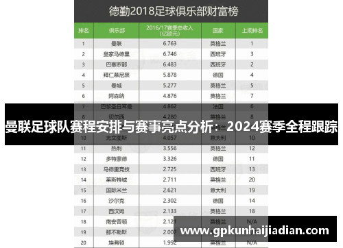 曼联足球队赛程安排与赛事亮点分析：2024赛季全程跟踪